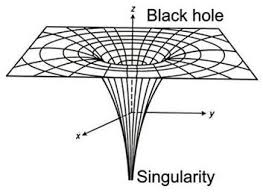 Today as I walked to my office, I had an epiphany that I believe would change the world forever. It appeared in my mind that any real star has the possibility of forming a singularity inside its apparent horizon. If proven, it means that black holes do exist in our vast Universe.