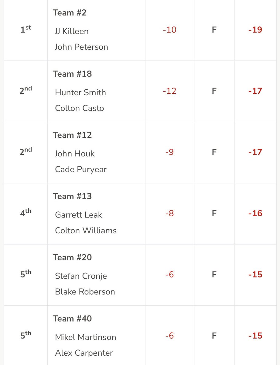 West Texas Driving Range Pro tweet media