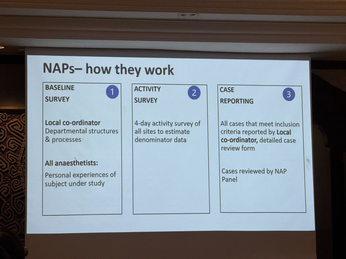 ruthi_landau's tweet photo. #IndoAnesthesia2024 
@noolslucas presenting on the UK NAPs - largest registries of maternal complications 

#NAPs how they work 
1️⃣ Baseline survey 
2️⃣ Activity survey 
3️⃣  Case reporting 

Gaps &amp; opportunities - Improving routine case reporting https://t.co/q40hShv6Nq