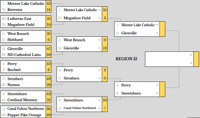 Martin RPI tweet media