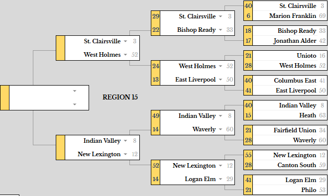 Martin RPI tweet media