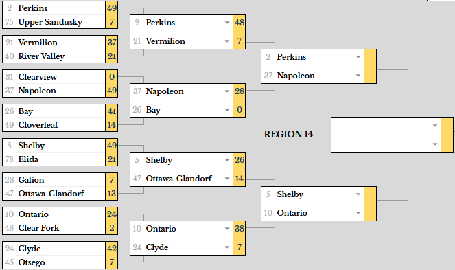 Martin RPI tweet media