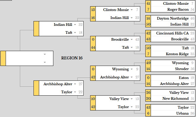 Martin RPI tweet media