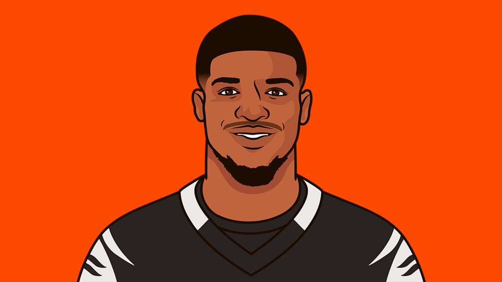 Jamarr Chase MASTERCLASS yesterday at Baltimore (a lil late)
11/17 REC
264 REC YD
24 YPC
3 TD
55.4 Fantasy PTS

He’s scored over 40 Fantasy PTS both games against Baltimore.