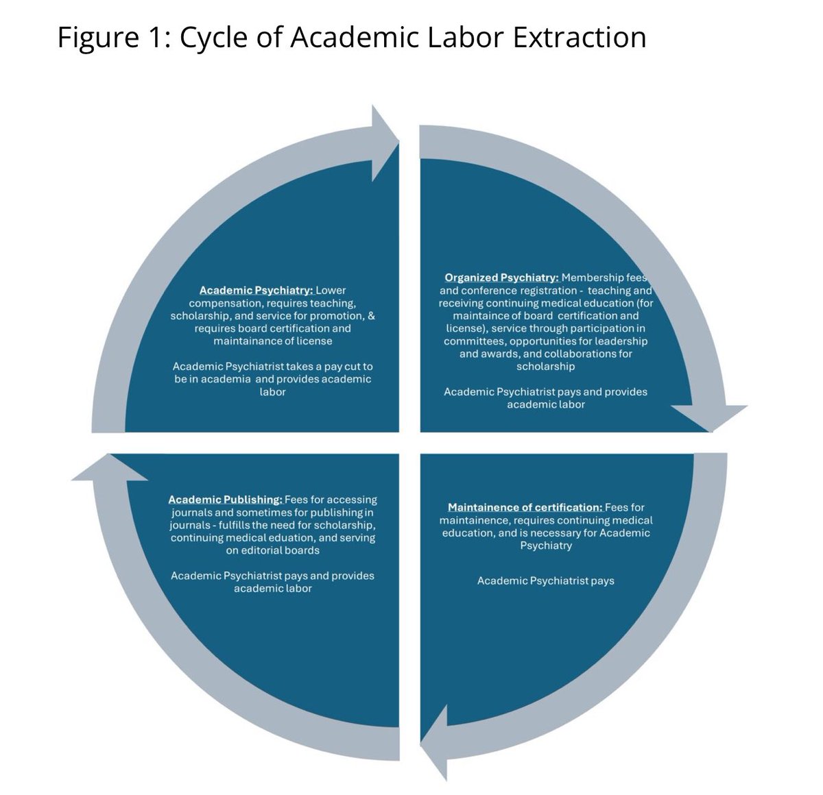 Read the write up here: socalpsych.org/southern-calif…

#AcademicChatter #Academia #healthcare #psychiatry #MEDTwitter #PsychTwitter