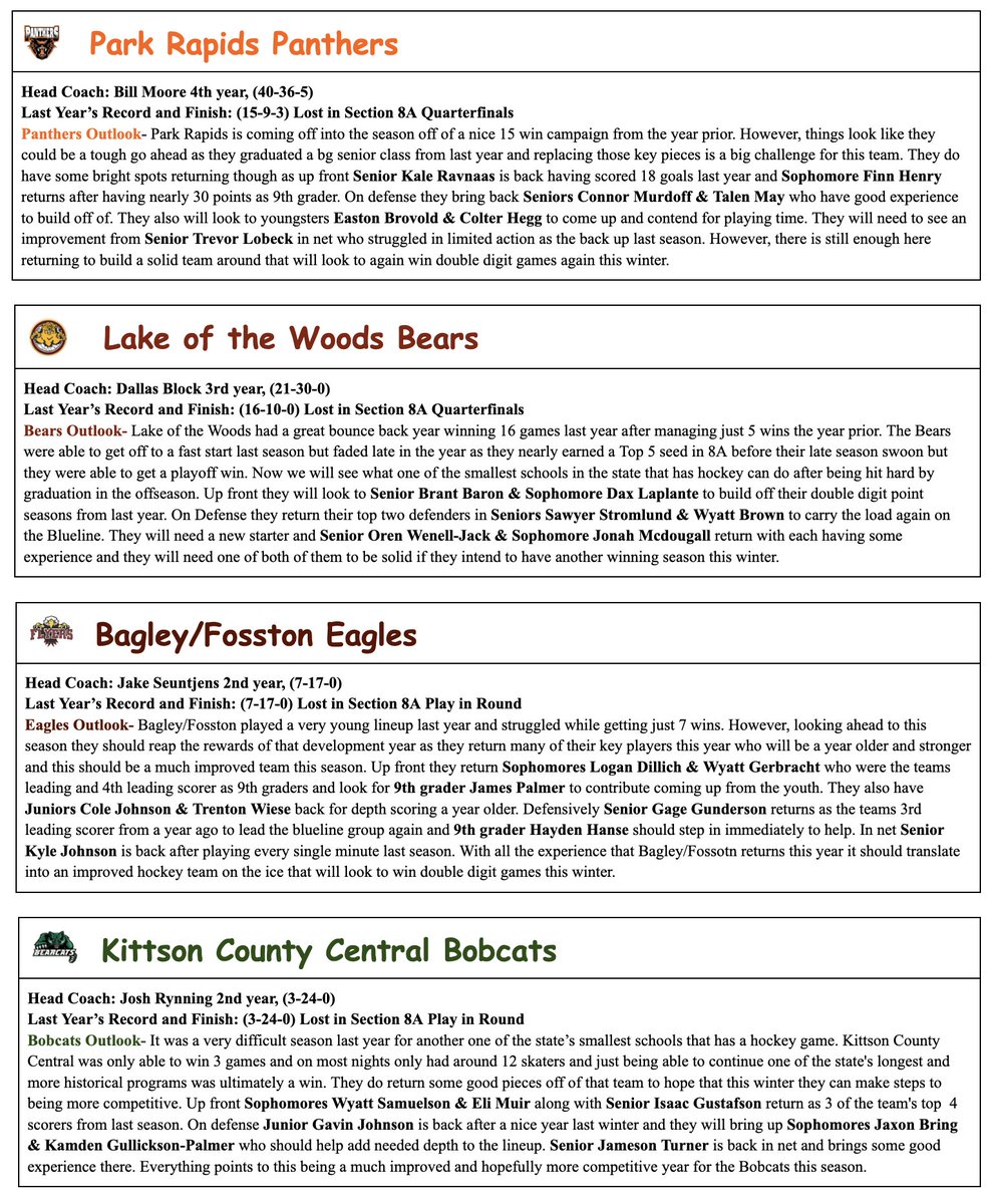 BHS Class A 2024-25       
Section 8A Preseason Ranking
1- <a href="/EastSideHockey/">EGF Hockey</a> 
2- <a href="/WarroadHShockey/">Warroad Boys Hockey</a> 
3- <a href="/TRFboysHockey/">Thief River Falls Boys Hockey</a> 
4- <a href="/dlhshockey/">Laker Hockey</a> 
5- <a href="/BoysCrookston/">Crookston Boys Hockey</a> 
6- <a href="/EagleRebel_630/">EagleRebelActivities</a>
7- <a href="/rapids_park/">Park Rapids HS Activities</a> 
8- <a href="/lotwbearshockey/">Bears Hockey</a>
9- <a href="/FHSGreyhounds/">Fosston Greyhounds</a>
10- <a href="/KccBearcat/">KCC Bearcat Hockey</a>