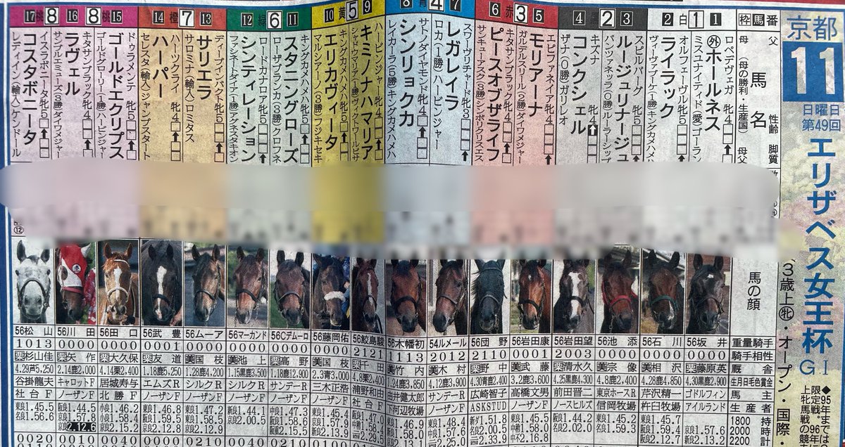 kotoha_nikkan's tweet photo. 日刊スポーツの名物、G1馬箱にある馬の顔写真🌟今回はかわいい女の子たちのお顔を見ることができるのですが、コスタボニータだけ証明写真みたい…笑
しっかり正面を向いてナイスショットです📷 https://t.co/f09Q7l2hPc