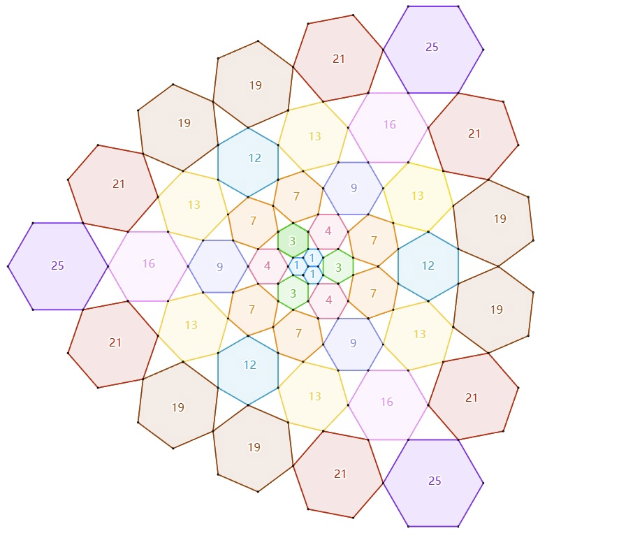 kazakov_yu's tweet image. Plane tiling with Sean Sun.   bit.ly/4faHjnH #geometry #oeis #tiling