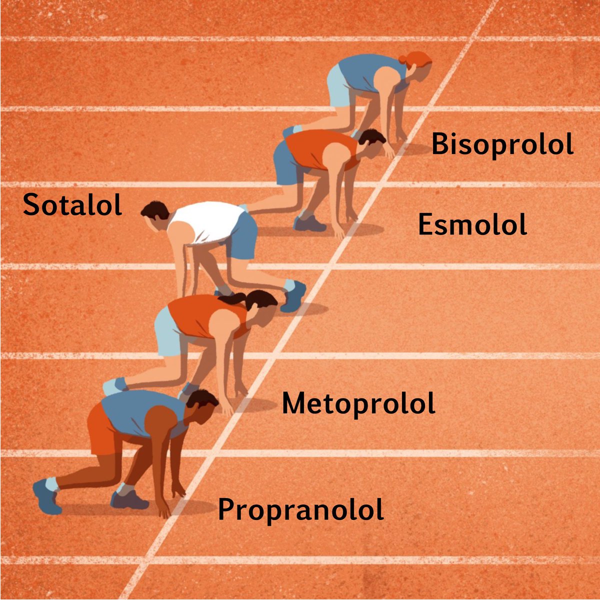 Sotalol on different league