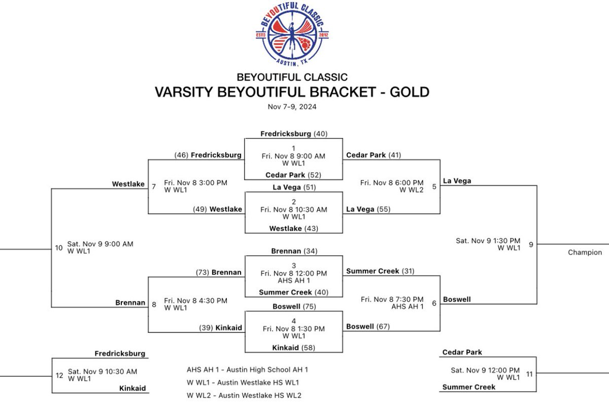 Coach Marcus (@coach_marcwill) on Twitter photo We’re Headed To The Ship 🔥🔥
La Vega 5️⃣5️⃣
5A #6 Cedar Park 4️⃣1️⃣
<a href="/ce_mariaaa/">CeMaria Kelly 4</a> & <a href="/_angelacarroll/">Angela Carroll “AC”</a> 11 Pts
<a href="/AlaysiaGude5/">LayLay_2025</a> 10 Pts
<a href="/CraLajah/">Cra’Lajah</a> 9 Pts
<a href="/Taliyah_PM/">Taliyah #3</a> 8 Pts
Big Time Battle Tomorrow 🆚 6A #6 Boswell!
<a href="/TXHSGBB/">#TXHSGBB—TXHSGBB.com</a> <a href="/Tabchoops/">𝙏𝘼𝘽𝘾🏀📋</a> <a href="/Centex_Recruits/">CentralTXProspects</a> <a href="/bballjkey/">Jason Key</a> <a href="/IMCOMING_INC/">Amateur Network</a> We’re Headed To The Ship 🔥🔥
La Vega 5️⃣5️⃣
5A #6 Cedar Park 4️⃣1️⃣
<a href="/ce_mariaaa/">CeMaria Kelly 4</a> & <a href="/_angelacarroll/">Angela Carroll “AC”</a> 11 Pts
<a href="/AlaysiaGude5/">LayLay_2025</a> 10 Pts
<a href="/CraLajah/">Cra’Lajah</a> 9 Pts
<a href="/Taliyah_PM/">Taliyah #3</a> 8 Pts
Big Time Battle Tomorrow 🆚 6A #6 Boswell!
<a href="/TXHSGBB/">#TXHSGBB—TXHSGBB.com</a> <a href="/Tabchoops/">𝙏𝘼𝘽𝘾🏀📋</a> <a href="/Centex_Recruits/">CentralTXProspects</a> <a href="/bballjkey/">Jason Key</a> <a href="/IMCOMING_INC/">Amateur Network</a>