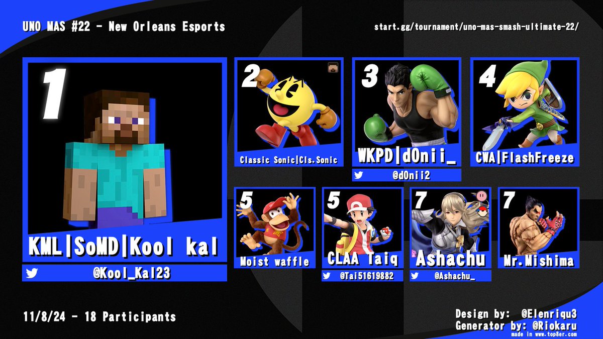 Results for UNO MAS #22!! Thanks to everyone who came thru as always and we hope to see ya'll again in 2 weeks!