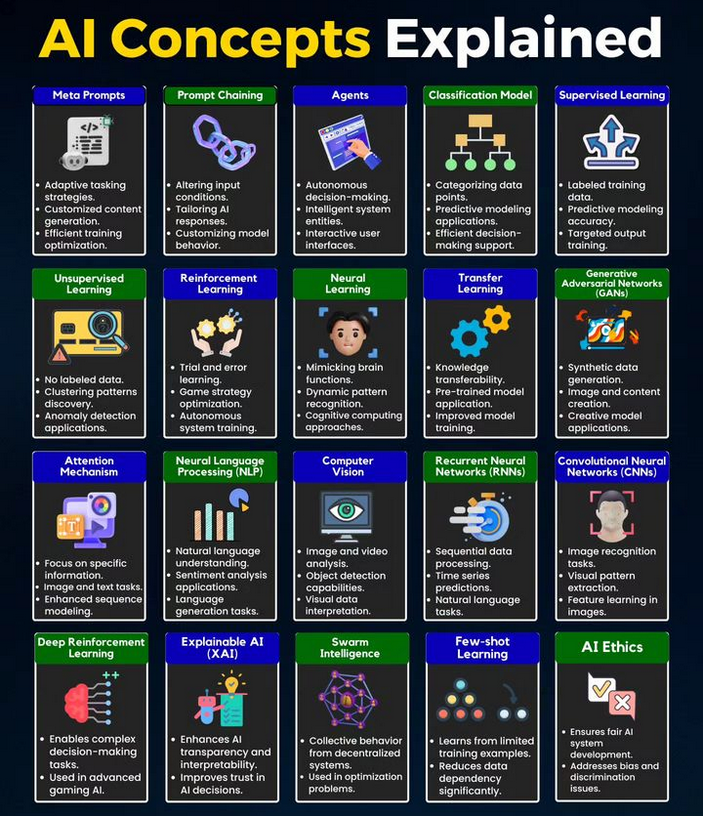 Python_Dv's tweet image. AI Concepts Explained amzn.to/3NZkw23

#python #datascience #machinelearning #deeplearning #ai #artificialintelligence #programming #developer #softwaredeveloper #computerscience
