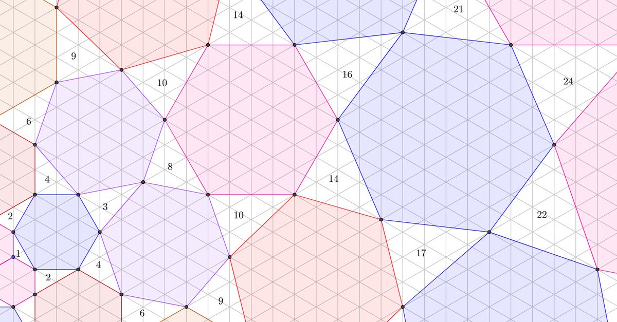 kazakov_yu's tweet image. Compliment to x.com/kazakov_yu/sta…    (empty areas)   #oeis #geometry #tiling 1,2,3,4,6,8,9,10,12,14,16,17....