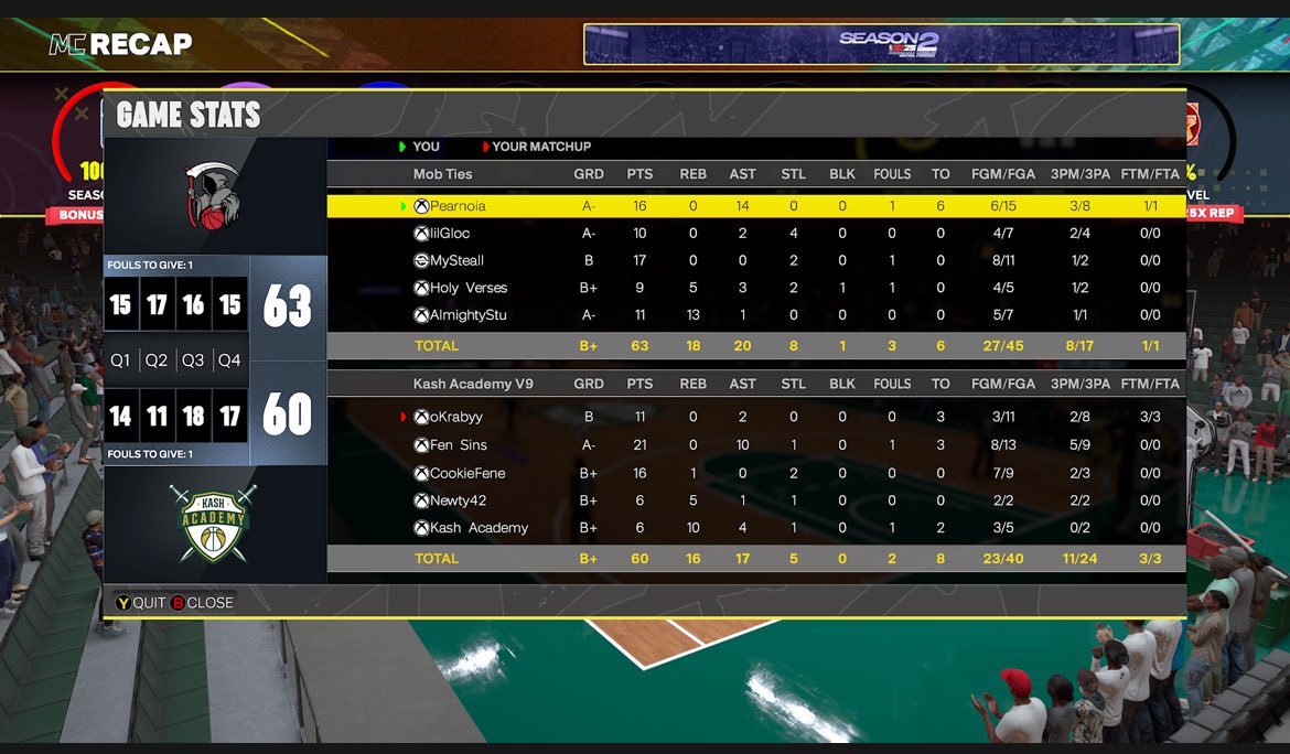 Mob Ties ๐ด๐ป (@mobtiesgc) on Twitter photo GGs to <a href="/Kash_Academy/">JohnnyKashz</a> AS WE ADVANCE TO <a href="/DUNKLeague2K/">DUNK League</a> Final 4
<a href="/Pearnoia_/">UาNาCา ๐ซ๐ผ๐ธโ</a> ๐
<a href="/lilGloc_/">โูฐ</a> ๐ค
@SrryBox ๐
<a href="/xxholyverses/">Holy Verses</a> ๐
ฟ๏ธ
<a href="/AlmightyStuu/">Stu</a> ๐ฆ
<a href="/NDProAmPage_/">๐ฉ๐๐๐๐ธ๐๐พ๐๐ ๐ซ๐๐๐๐</a> <a href="/HOFLeague2K/">HOF League</a> <a href="/iNetworkSports/">iNetwork</a> GGs to <a href="/Kash_Academy/">JohnnyKashz</a> AS WE ADVANCE TO <a href="/DUNKLeague2K/">DUNK League</a> Final 4
<a href="/Pearnoia_/">UาNาCา ๐ซ๐ผ๐ธโ</a> ๐
<a href="/lilGloc_/">โูฐ</a> ๐ค
@SrryBox ๐
<a href="/xxholyverses/">Holy Verses</a> ๐
ฟ๏ธ
<a href="/AlmightyStuu/">Stu</a> ๐ฆ
<a href="/NDProAmPage_/">๐ฉ๐๐๐๐ธ๐๐พ๐๐ ๐ซ๐๐๐๐</a> <a href="/HOFLeague2K/">HOF League</a> <a href="/iNetworkSports/">iNetwork</a>