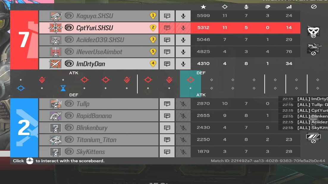 GG's Colorado State
Won 2-0 and finish CR6 Central/West Open going 5-2!