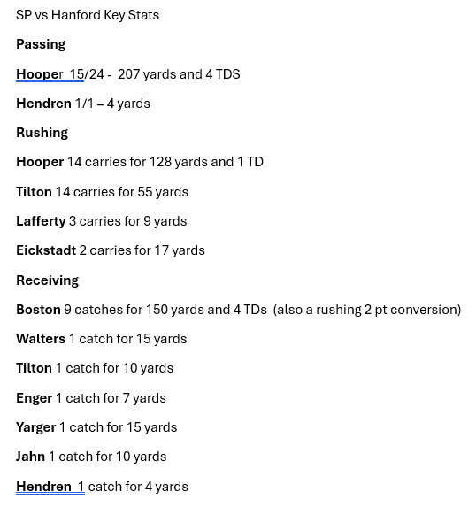 Shadle Park Football tweet media