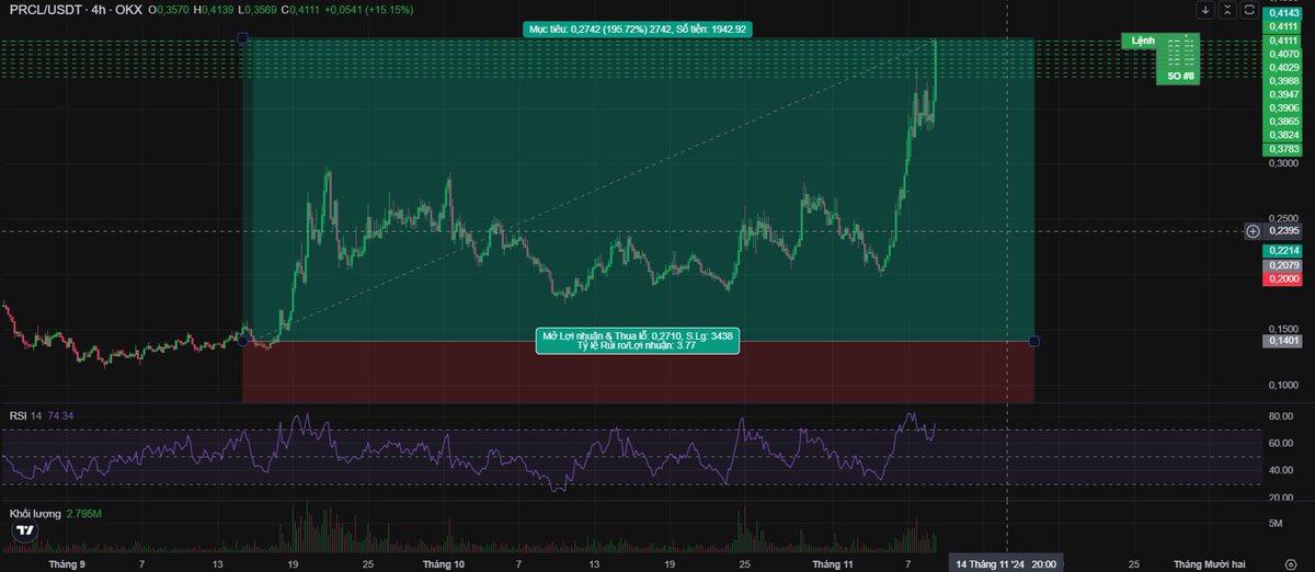 #PRCL x3. 
Tôi sẽ chia sẻ thêm cho bạn 1 hidden gem tiềm năng x10 nữa. 
Retweet nào để sớm thấy.