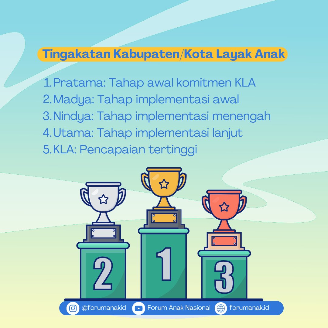 Forum Anak Nasional tweet media