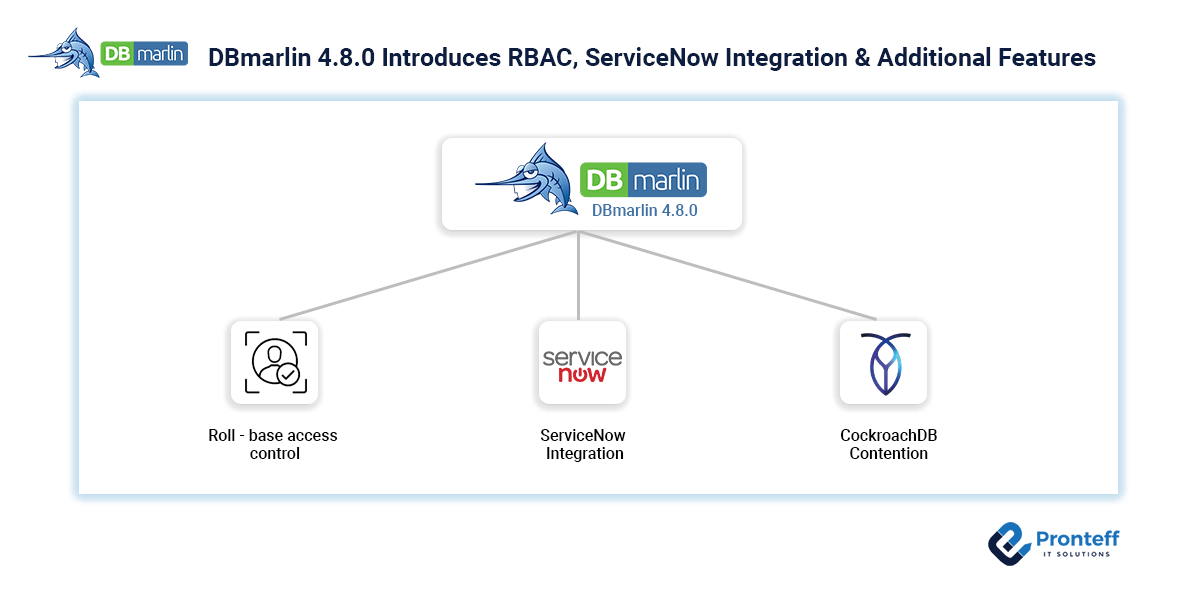 pronteff's tweet photo. DBmarlin 4.8.0 Introduces RBAC, ServiceNow Integration &amp; Additional Features

#pronteff #IBMPartners #AkamaiPartners #GooglePartners #RedHatPartners #F5Partners #DBmarlin #features #rolebasedaccesscontrol #rbac 
https://t.co/BT9QtNzZvr https://t.co/Ym7LmbjrUz