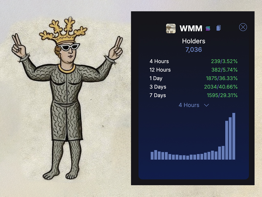 MedievalMemesAI's tweet photo. Thy kingdom is growing $WMM https://t.co/GHouQZuXw7
