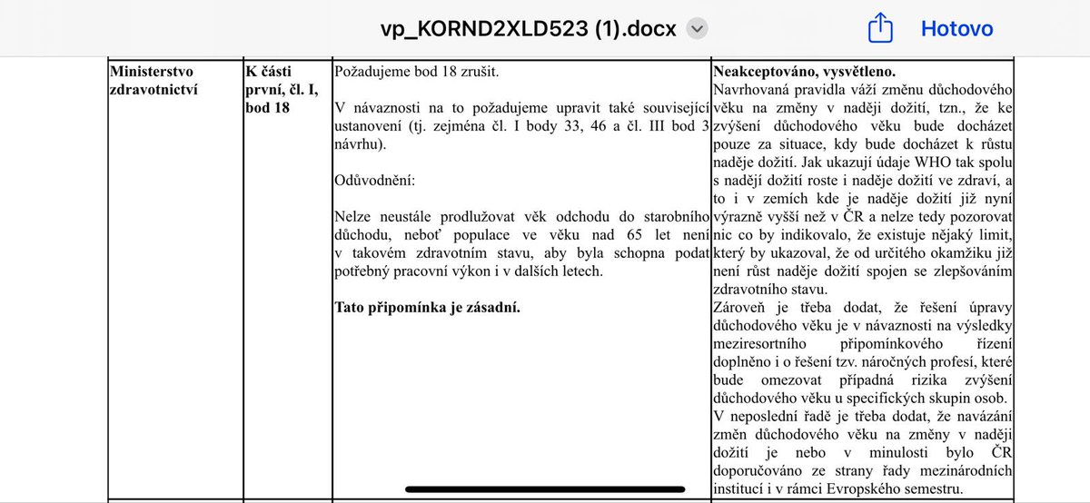 IgorHendrych's tweet photo. @market_a Schválili jste zvyšování věku odchodu do důchodu, přestože to 1. místopředseda TOP 09 a ministr zdravotnictví Vlastimil Válek v přip. řízení ZÁSADNĚ odmítl. Návrh Vaší strany na omezení dřívějšího odchodu do důchodu pro náročné profese v 3. kategorii je pak 'třešničkou na dortu'. https://t.co/JGPZYdpIF4