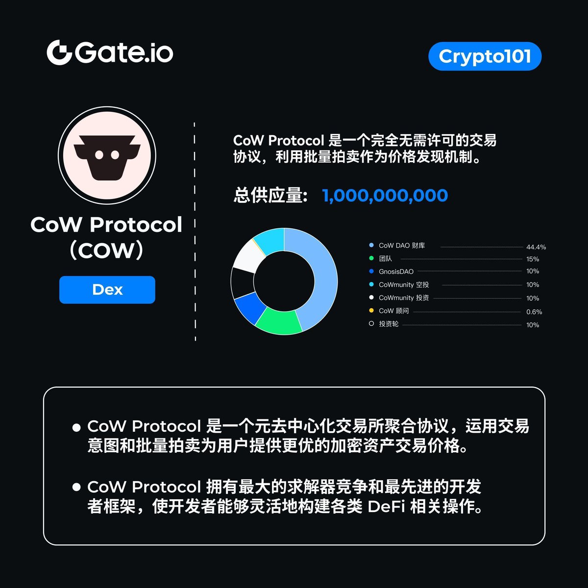 Gate_zh's tweet image. #Crypto101 - #CoWProtocol

@CoWSwap 是一个利用批量拍卖进行价格发现的交易协议。

有关 $COW 的更多信息，请查看下面的图片 ⬇️

交易链接： gate.io/trade/COW_USDT