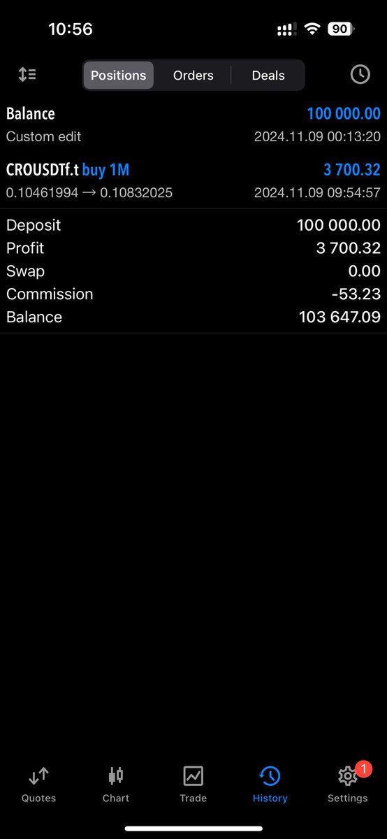 BushidoPulse's tweet photo. As anticipated we are seeing some weekend rotation from $BTC to alts popping up. Took a trade $CRO on funded account, kind of 15 min inverse head and shoulders for 4H HL ๐ booked 3.7% profit ๐ฐ #BushidoPulse #cryptoPulse #BTC #CRO #propfirms https://t.co/sSjeHJEC5J