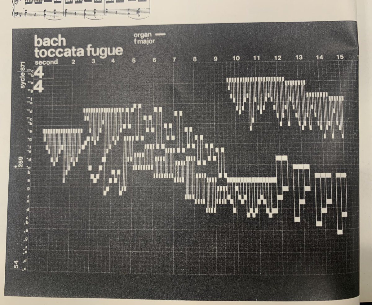 TokioMorishima's tweet image. Retro design of digitized score for toccata fugue.

#retrodesign