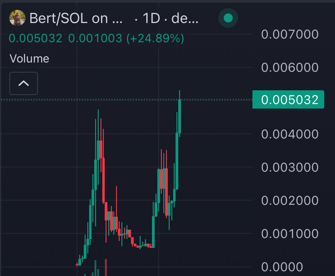 cryptomyth1's tweet image. NEW $BERT ATH. GUESS WHOS HELD HIS BAGS