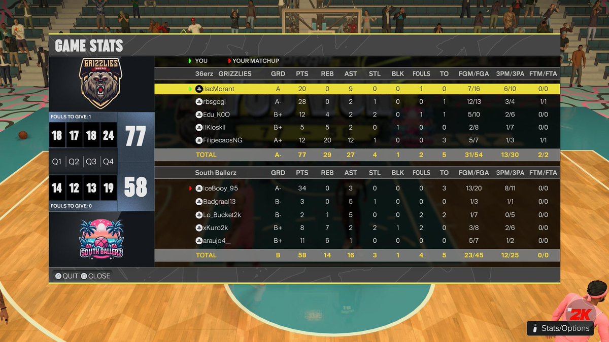 36erz Grizzlies tweet media