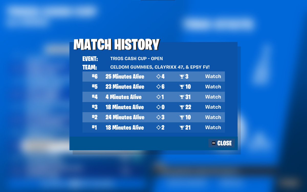 14th +$100 last game so troll