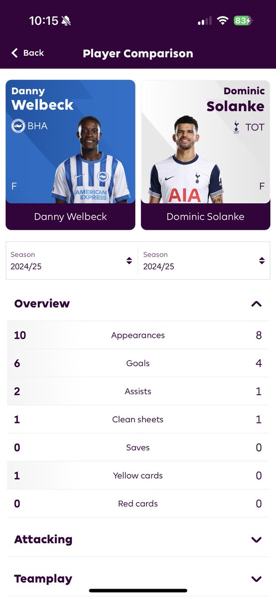 BHAFCfanzone's tweet photo. It’s simple @England … 

Danny Welbeck has better stats than Watkins and Solanke. He is key to #BHAFC and has scored some incredible goals. 

Surely we see him in an England shirt 👀 https://t.co/y963dnU4gH