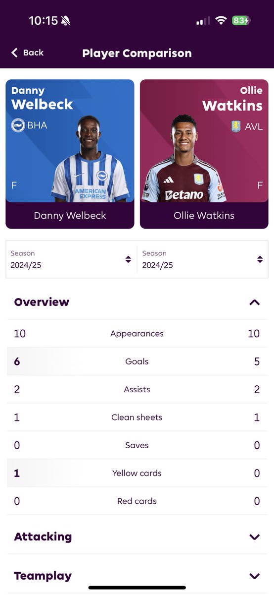 BHAFCfanzone's tweet photo. It’s simple @England … 

Danny Welbeck has better stats than Watkins and Solanke. He is key to #BHAFC and has scored some incredible goals. 

Surely we see him in an England shirt 👀 https://t.co/y963dnU4gH