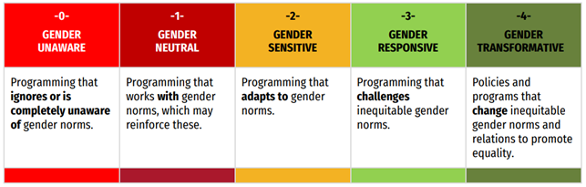 nighealthwatch's tweet photo. Inspiring change in digital health! Meet the women shaping Nigeria’s digital health sector through a transformative internship programme, fostering gender equality and empowering future leaders.
This week's #NHWTorchLight series by our guest authors explores @DataFIproject journeys, challenges, and the drive pushing them forward.
Read: https://t.co/GNNCn2sspf