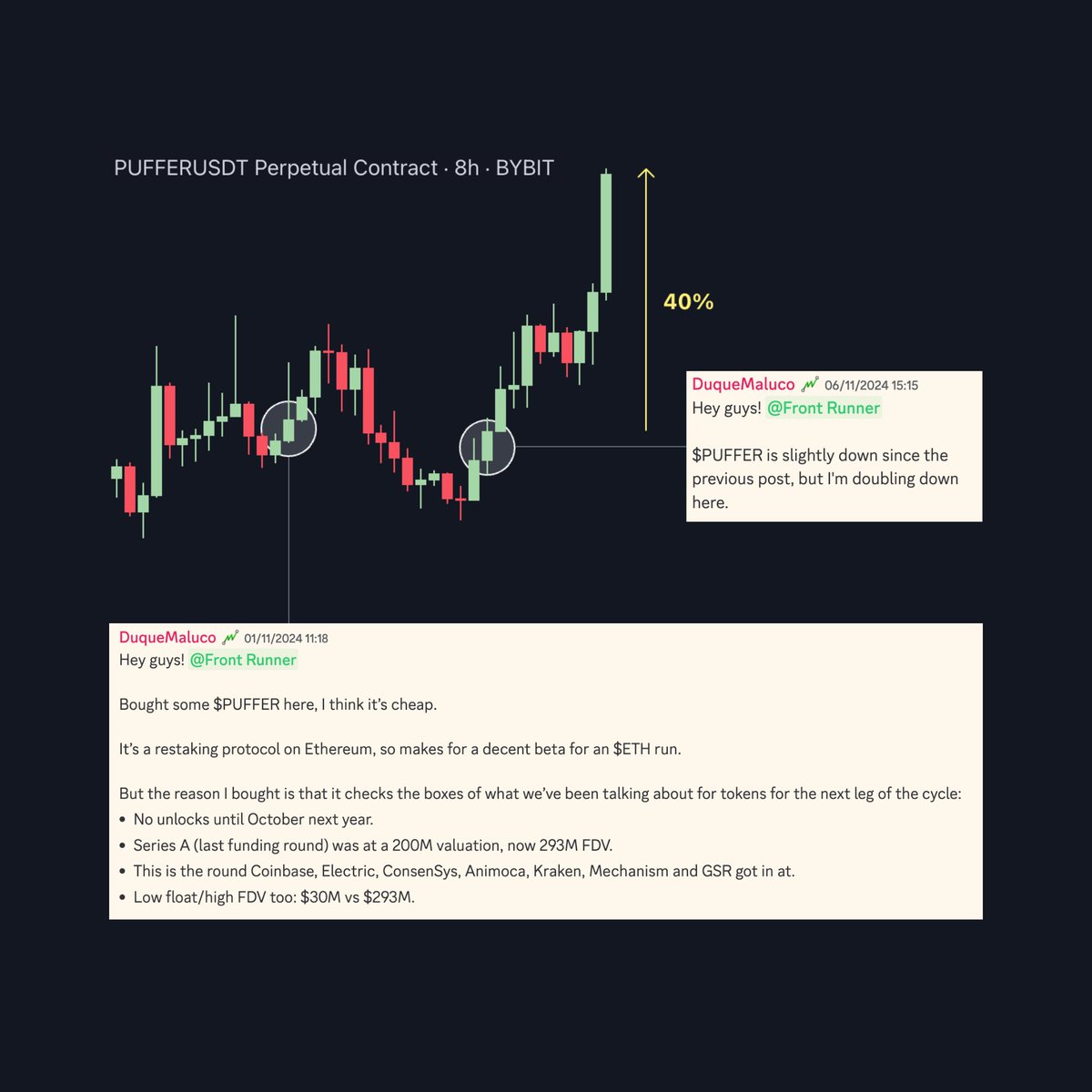 247researchX's tweet photo. Ok...giving away this call from @CryptoRoofler

$PUFFER

40% UP✅ since we started buying just over one week ago. 

NFA. https://t.co/Bd83uXkOd0