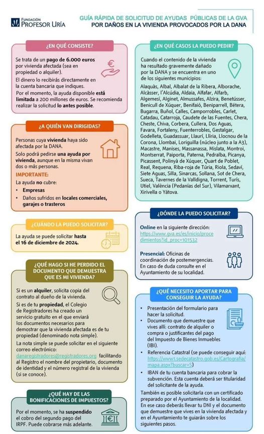 STOPAUTOINF_FMF's tweet photo. Guía Rápida de solicitud de Ayudas Públicas de la GVA: https://t.co/hPTzA9yN5c