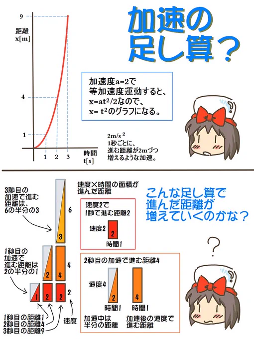 売れのこったブラウン管のおはなし。(1302)

加速の足し算? 