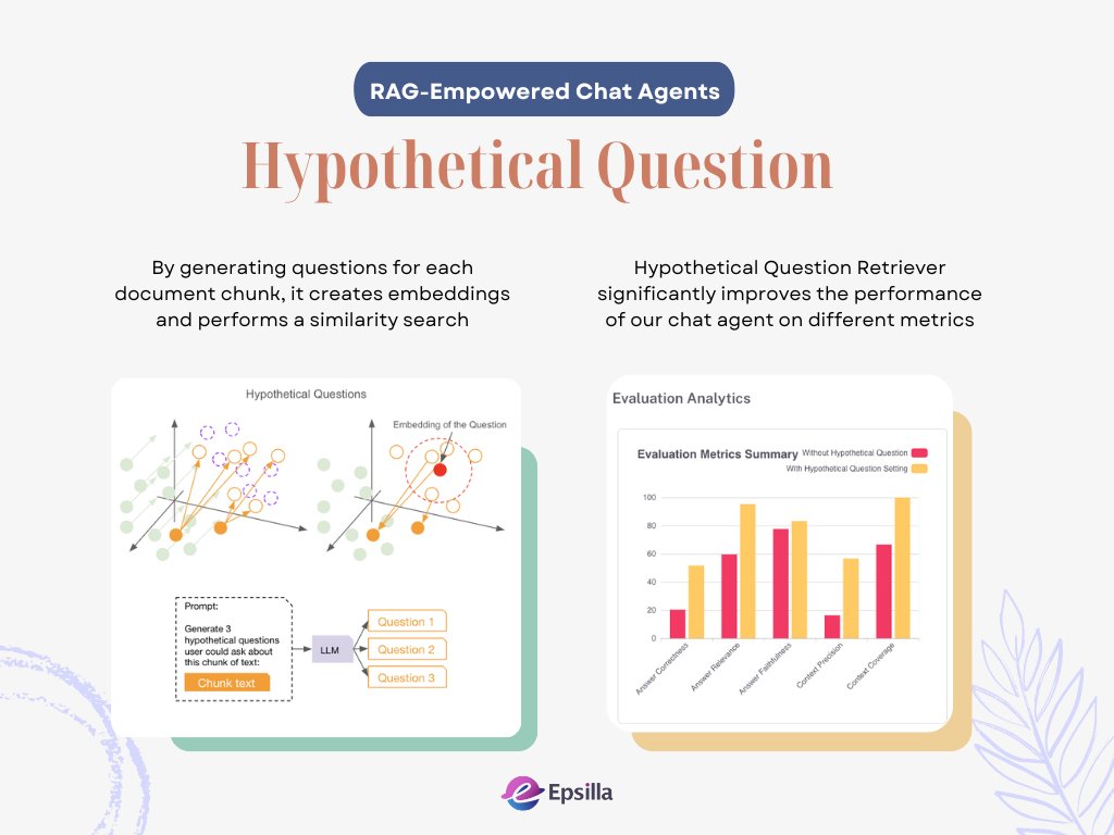 🚀 New Article! Episode 2 of "Advanced RAG Optimization" is live.
Learn how Hypothetical Questions solve embedding misalignment by generating questions from document chunks, boosting accuracy and user satisfaction.
Read more: epsilla.com/blogs/demystif…

#AI #AIAgent #RAG #Epsilla