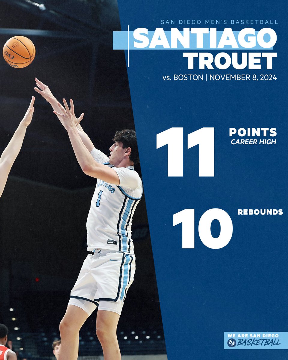 Dynamic Duo.

#GoToreros