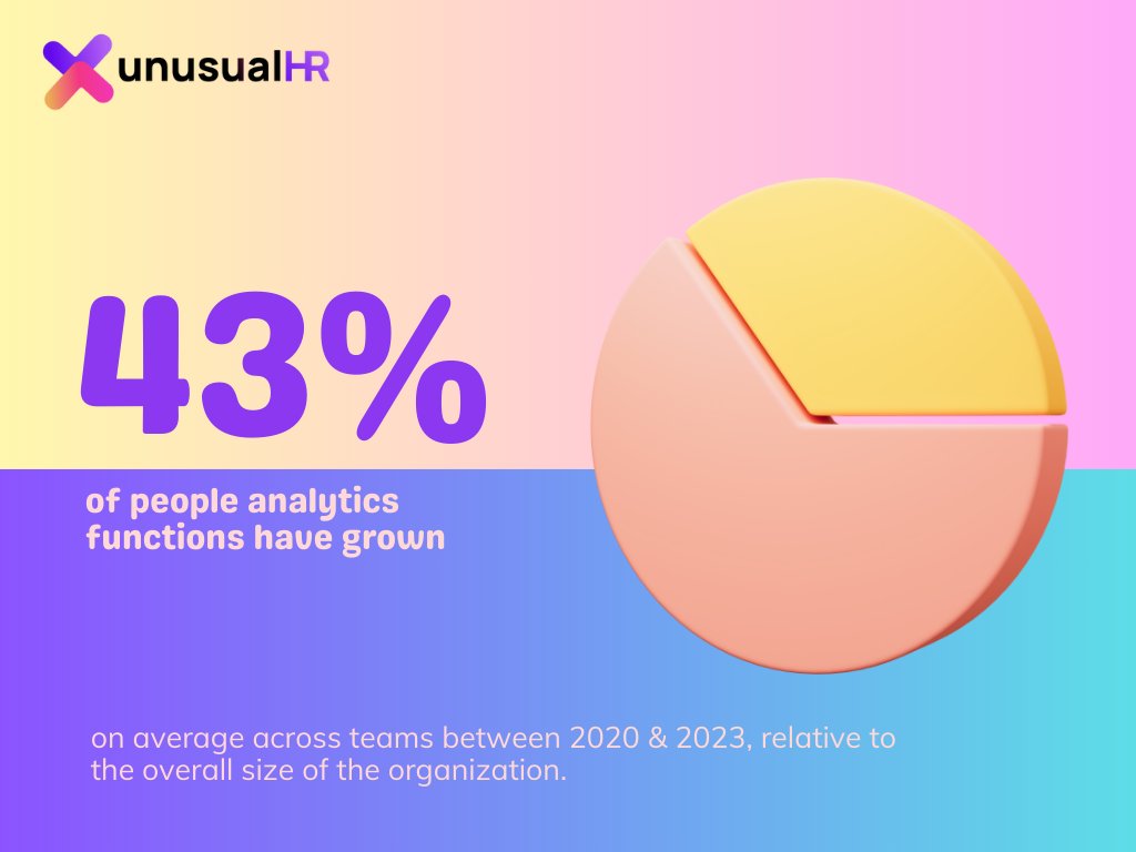 unusualHR's tweet photo. Data-Driven HR: The Future is Now!

43% growth in HR analytics teams shows the increasing importance of data-driven decision-making in HR. Is your organization ready to harness the power of data?       

#HRAnalytics #DataDrivenHR #FutureOfWork https://t.co/62tOBa0Kf9