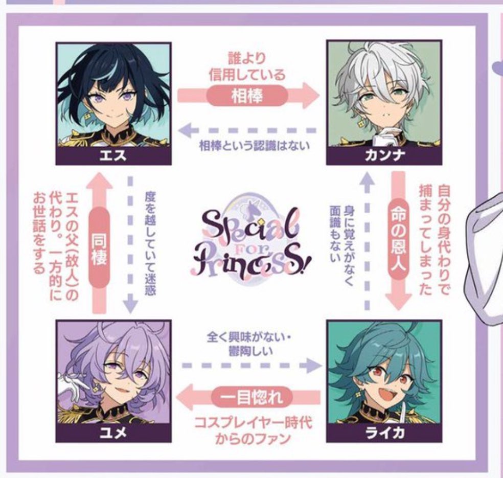 mimionpu's tweet photo. いやおもろいなにこれ。
久し振りにあんスタ節効いてる関係欄

#4peace https://t.co/wZ37qIqmS4