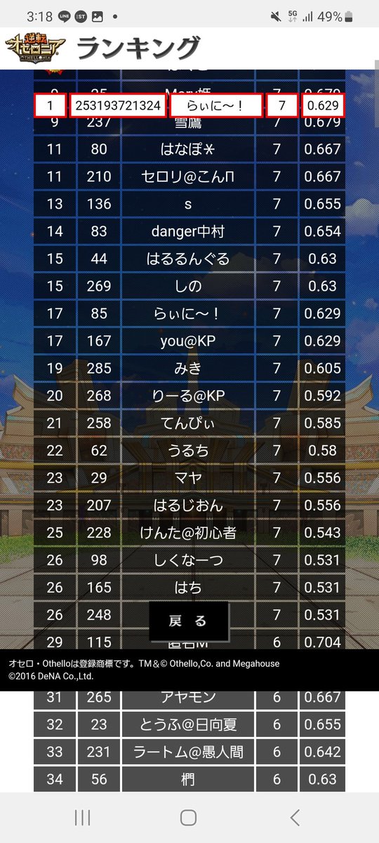あと１回勝ってたら壇上だった…