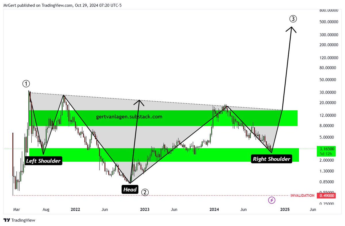 Trias is delisted by KuCoin. Withdrawal via polygon [MATIC] to for instance  MEXC is possible until December 8th. The huge difference in price was  basically free money: buy on KuCoin for $1.2,