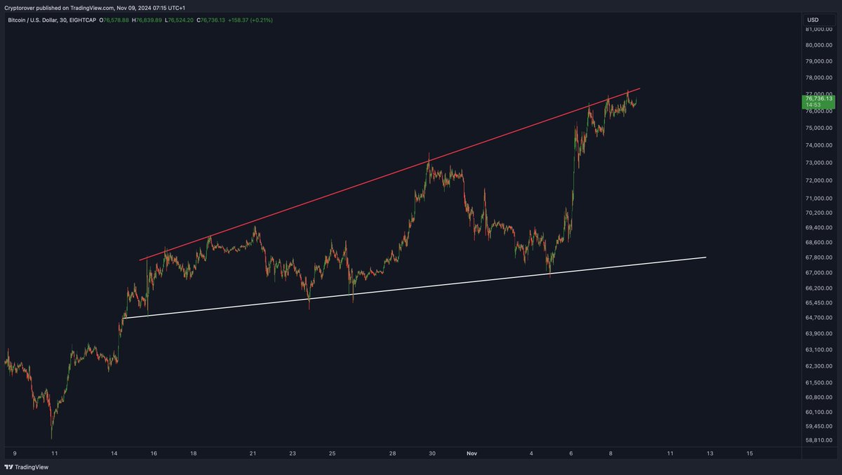 Crypto Rover tweet media