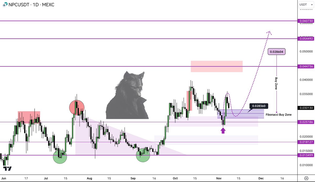 $NPC

Still so cheap, don’t you think?