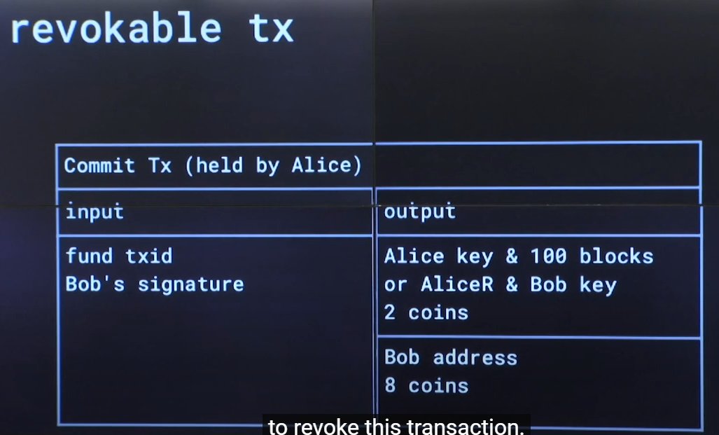 xueblock's tweet image. 闪电网络学习5：闪电通道运行流程（上）

前一篇文章分析了闪电通道防止和惩治作恶的原理，即通过一系列相互依赖的交易，包括退款交易，承诺交易，交付交易，可撤销的交付交易，违约惩罚交易等，把它们结合起来实现了可撤销按序到期合约 RSMC…