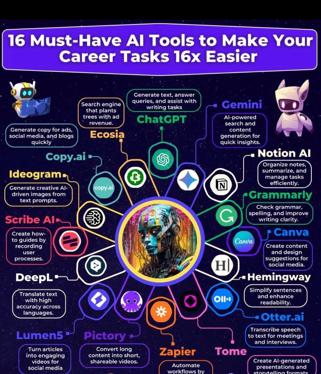 m_essid10's tweet photo. 16 Must-have AI tools to make your career tasks 16×Easier https://t.co/vRwrXlAF1w