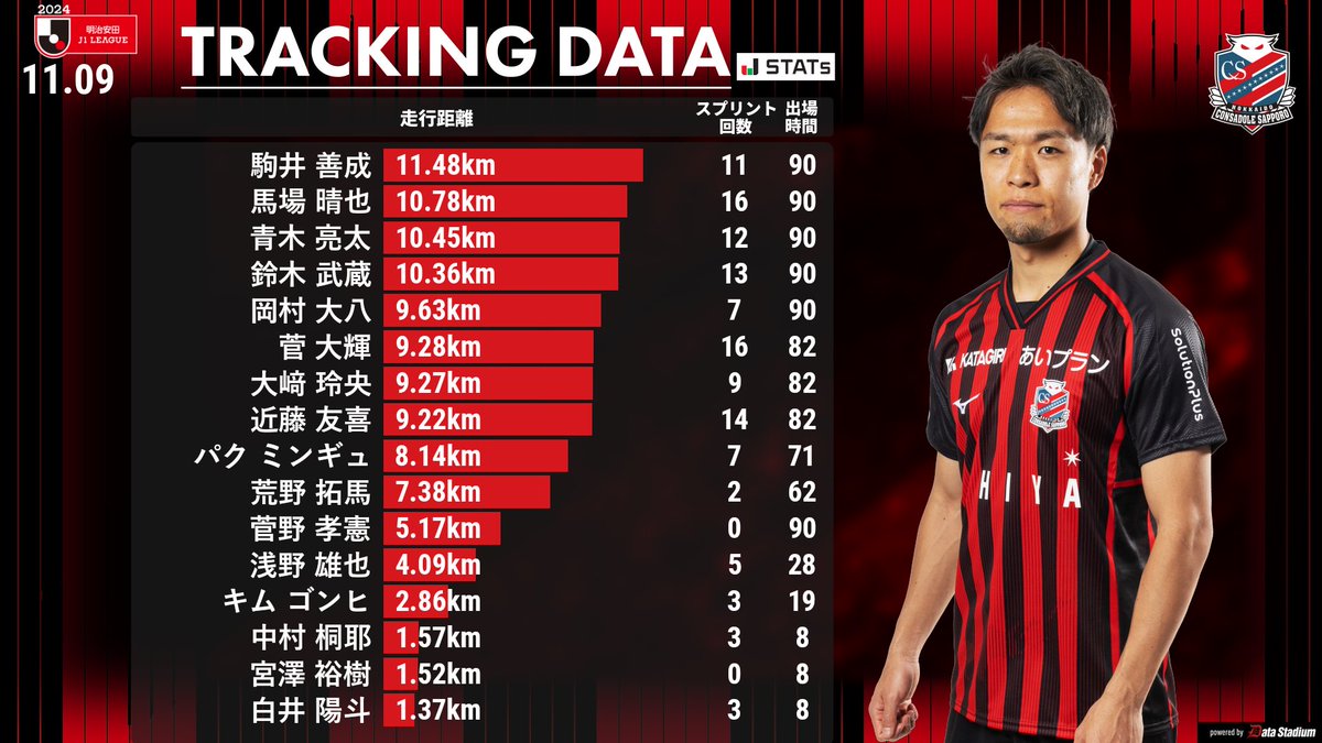 駒井善成 コンサドーレ札幌 SE直筆サインカード EPOCH 2024 Jリーグ