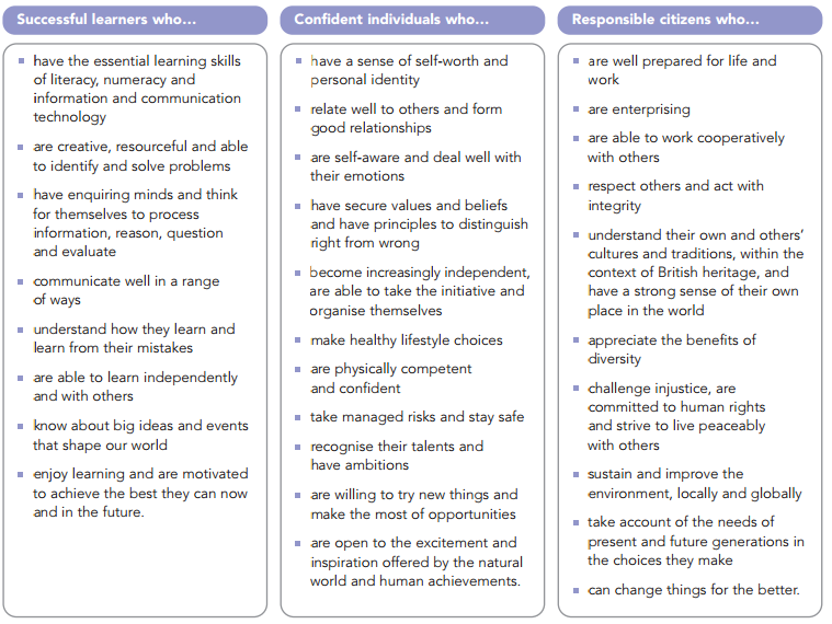 oldandrewuk's tweet photo. These were the aims of the 2007 National Curriculum.

Please count how many times it uses the word "knowledge". https://t.co/2oVmzJG3Oy