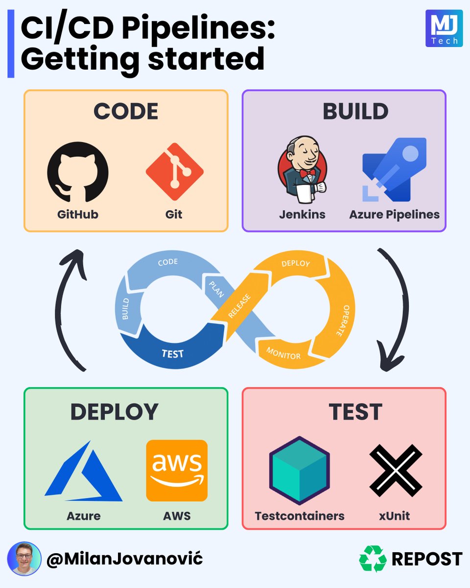 Milan Jovanović tweet media